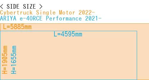 #Cybertruck Single Motor 2022- + ARIYA e-4ORCE Performance 2021-